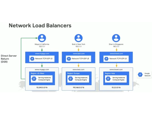 Cloud Load Balancer Network load balancer
