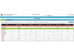 avsofttech logistics software