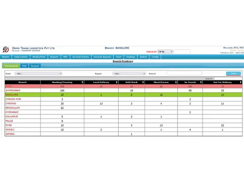 avsofttech logistics software