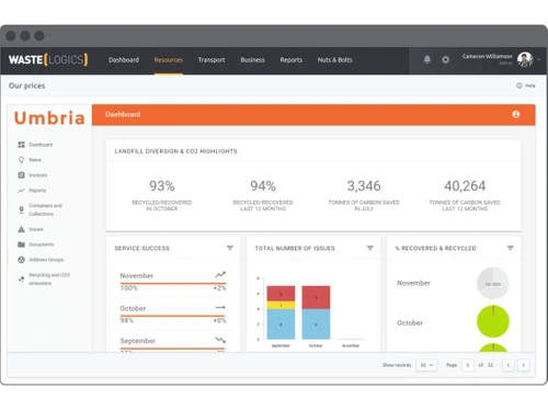 Waste Logics Dashboard