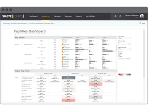 Waste Logics Facilities