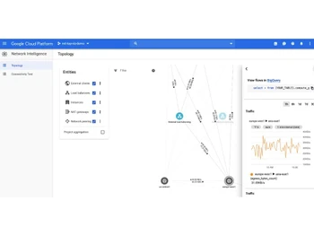 Network Intelligence Center BigQuery