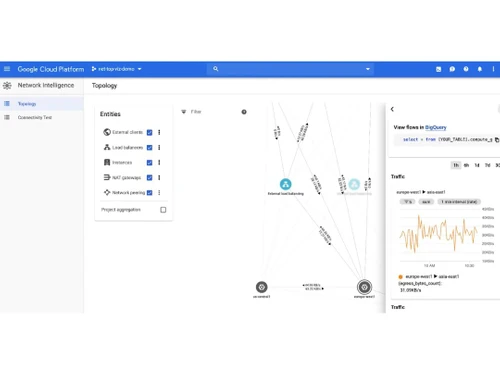 Network Intelligence Center BigQuery
