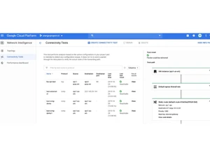 Network Intelligence Center Connectivity tests
