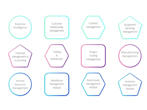 Focus Waste Management CRM