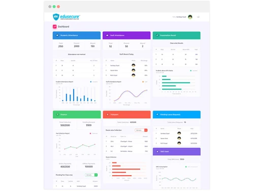 Edusecure dashboard