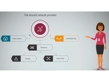 OCI Domain Name System Anycast network