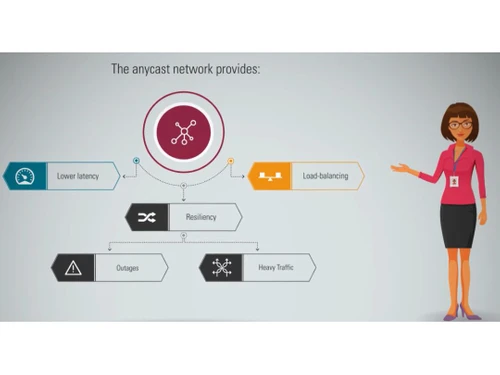 OCI Domain Name System Anycast network
