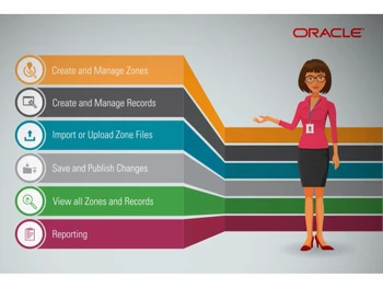 OCI Domain Name System Manage zones
