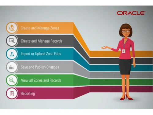 OCI Domain Name System Manage zones