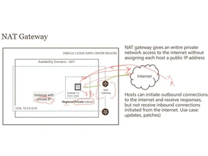 Oracle Service Gateway NAT gateway