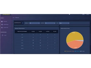 authentrica dashboard