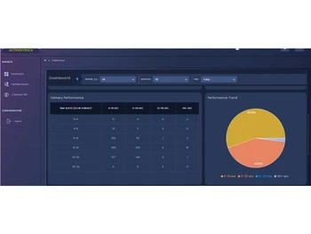 authentrica dashboard