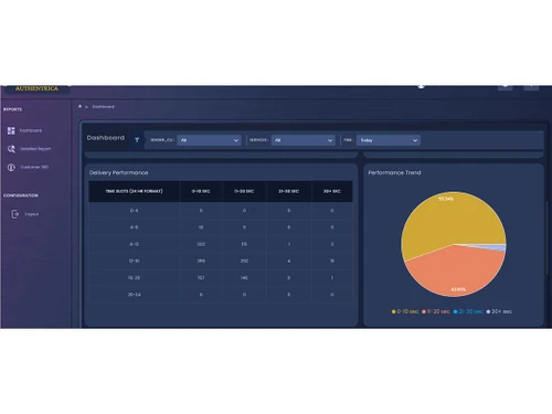 authentrica dashboard