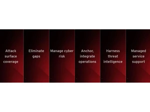 Trend Vision One Eliminate gaps