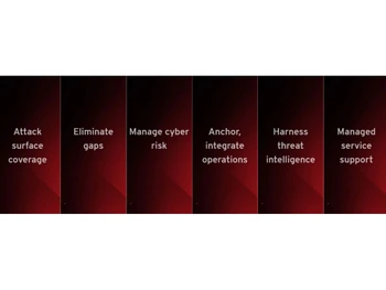 Trend Vision One Eliminate gaps