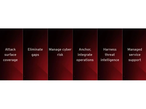 Trend Vision One Eliminate gaps