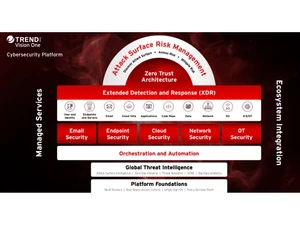 Trend Vision One XDR