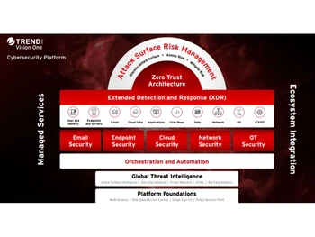 Trend Vision One XDR