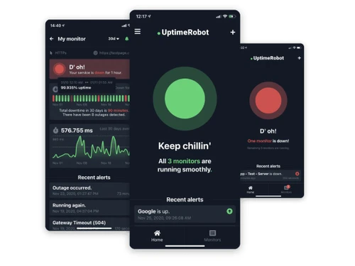UptimeRobot Performance