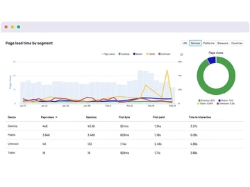 Uptime Pricing Reviews 2025