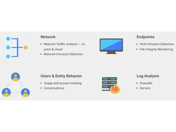 BrightVue XDR Network