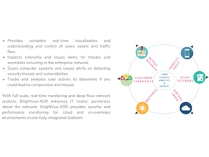 BrightVue XDR Real time visualization