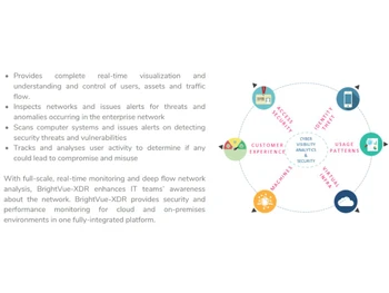 BrightVue XDR Real time visualization