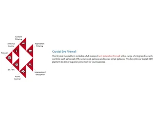 Crystal Eye XDR Firewall