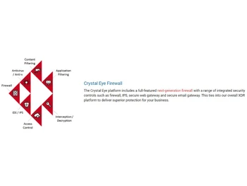 Crystal Eye XDR Firewall