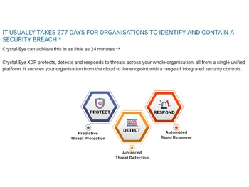 Crystal Eye XDR Threat protection