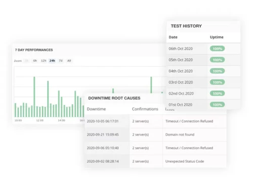 StatusCake Monitoring