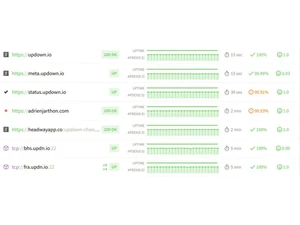Updown io Monitoring
