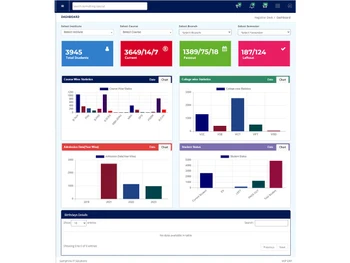sitslive dashboard