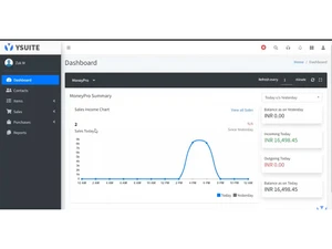 ysuite moneypro dashboard