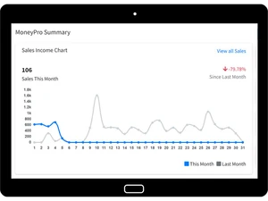ysuite dinepro sales