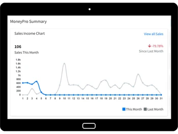 ysuite dinepro sales
