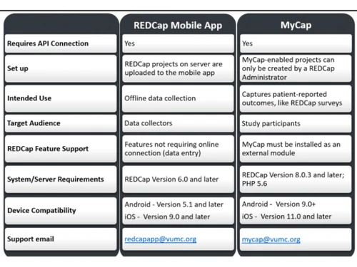 REDCap Mobile app