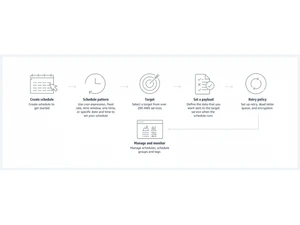 Amazon EventBridge Scheduler