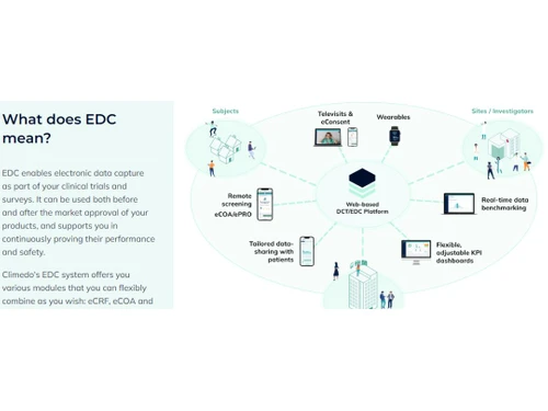 Climedo EDC