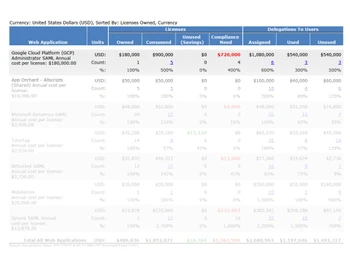 Avatier Authentication