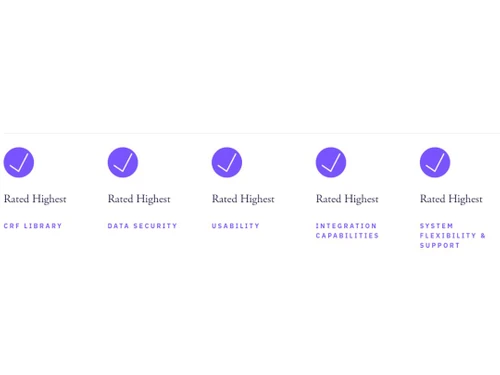 Carlyx EDC Rated highest