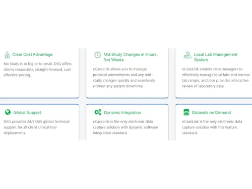 eCaseLink EDC Cost advantage