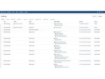 Atlassian Crowd Audit Log