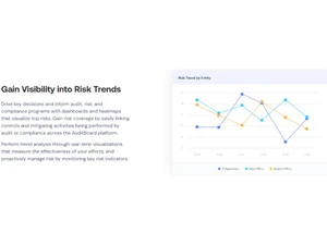 AuditBoard Gain visibility