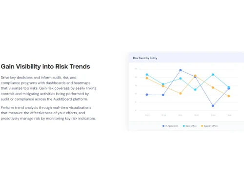 AuditBoard Gain visibility