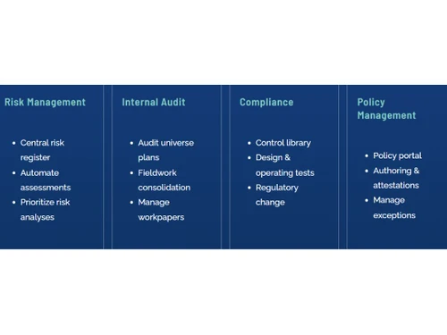 Onspring GRC Risk management