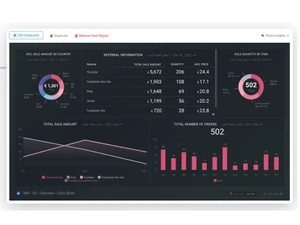 Databox Dashboard