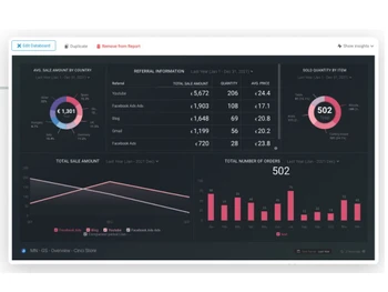 Databox Dashboard