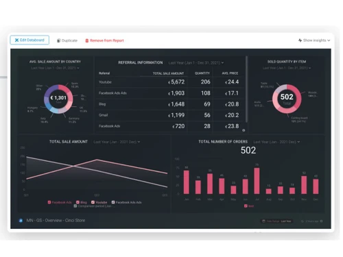 Databox Dashboard